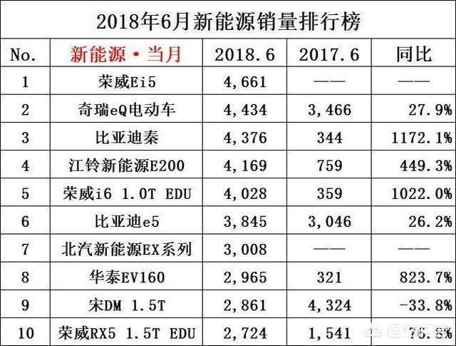 河南龙瑞新能源汽车有限公司，河南哪些地市的车可以上新能源车牌？