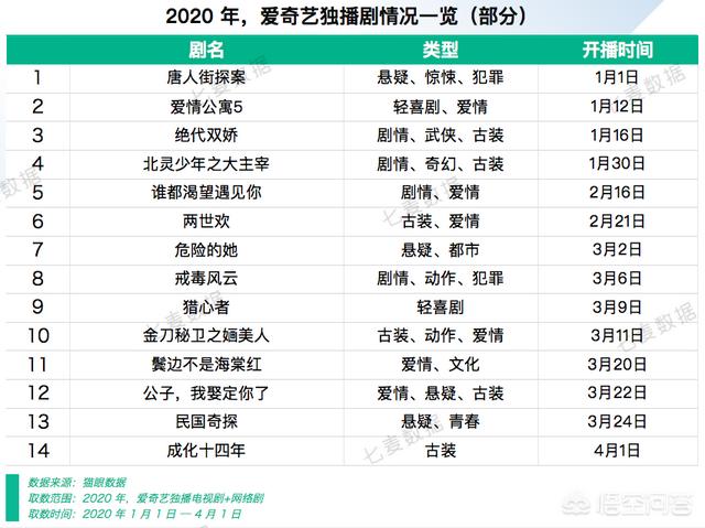 爱情公寓5微信聊天:你从《爱情公寓5》中得到了什么？(你不在爱情公寓5片尾曲)