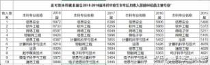 大学有什么专业？该怎么选择适合自己的专业？