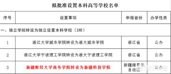 什么是独立学院，大学的二级学院和独立学院的区别是什么？怎么区别？