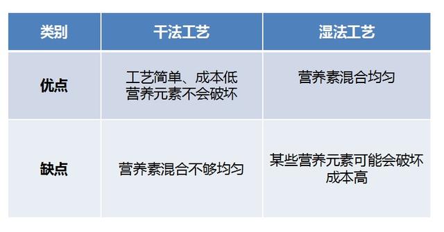 飞鹤飞慧奶粉怎么样：飞鹤飞睿奶粉怎么样