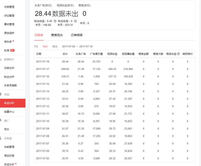 什么是自媒体，自媒体怎么运营