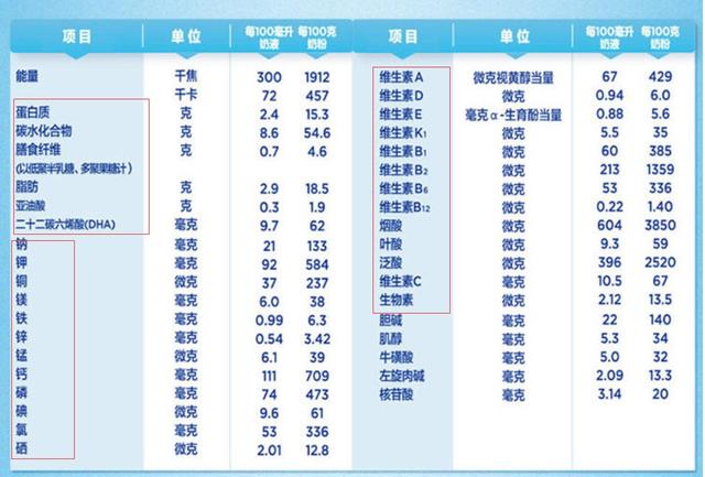 美津浓的质量到底怎么样，飞鹤奶粉怎么样味道好喝吗