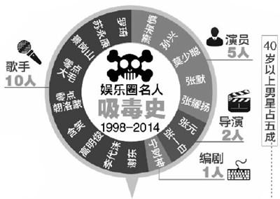 满文军老婆:问题明星艺人，你想到了谁？
