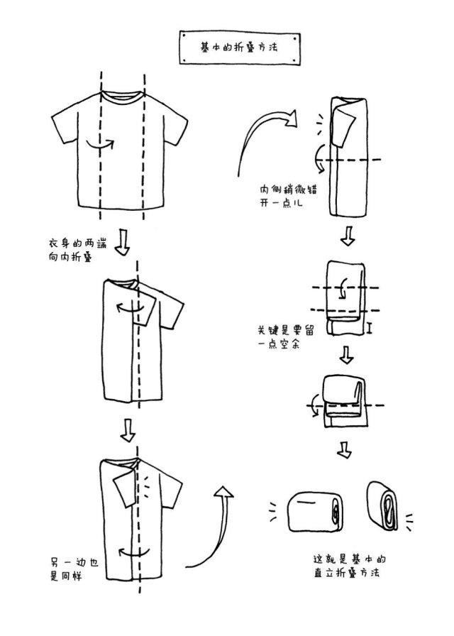 清群内衣:衣服太多怎么收纳最合适？