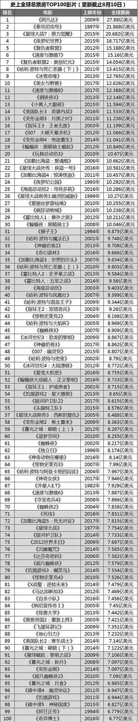 战狼2被偷票房:《战狼2》票房爆炸，能够破40亿吗