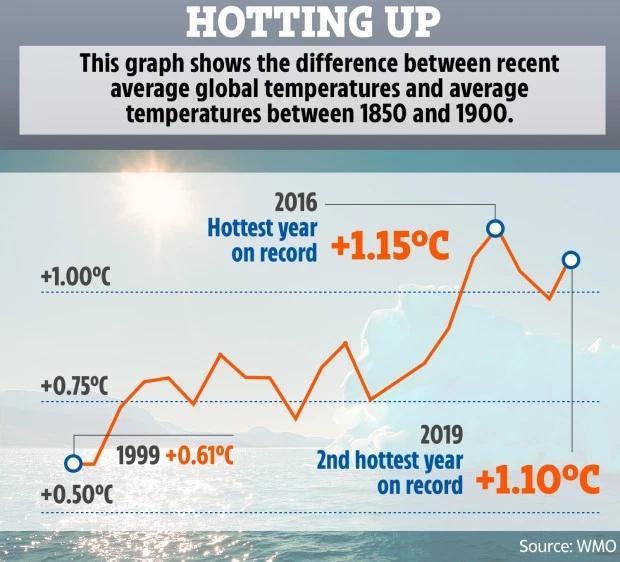 2020年发生的奇异现象，还能再倒霉点吗印尼火山开始喷发，2020还有哪些灾难等着我们