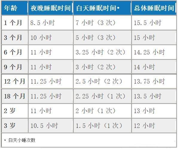 头条问答 两三岁小孩每天晚上10点多睡觉会不会太晚呢 该注意些什么 小明和小小凡的回答 0赞