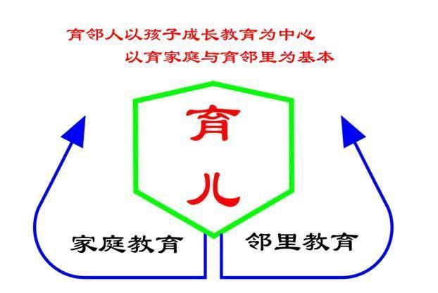 多带孩子和小区小朋友玩，就能够代替去早教中心吗