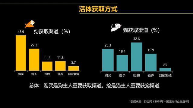 星际养猫指南百度贴吧:星际养猫指南txt 家里养的猫不想养了怎么处理可以不造成麻烦？