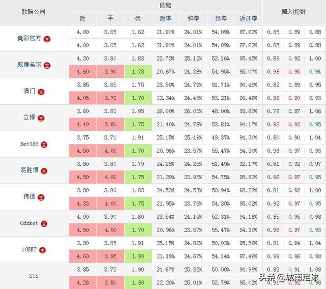 日本大黄蜂vs皇帝巴布:5月23日德甲21:30沃尔夫斯堡vs多特蒙德如何分析？