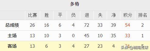 日本大黄蜂vs皇帝巴布:5月23日德甲21:30沃尔夫斯堡vs多特蒙德如何分析？