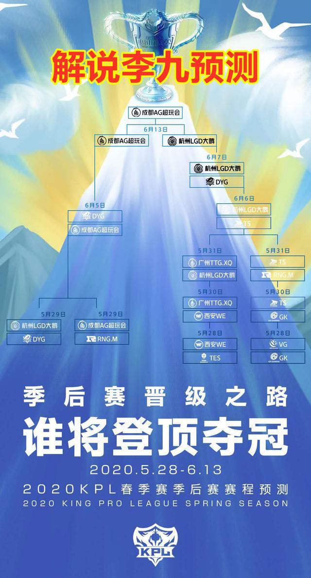解说天云老公是谁:王者荣耀中既然有草丛三姐妹，那你认为丛林三兄弟是谁