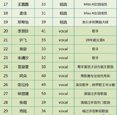 青你2成团名单:为什么说《乘风破浪的姐姐》可能会比《青你2》《创3》火？