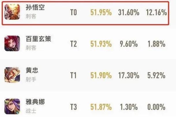 张大仙：孙悟空盲目出宗师是大忌,换成电刀卡棍更轻松,你怎么看？