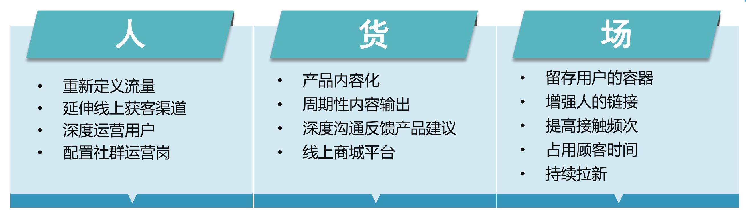 如何搭建一个活跃温暖的社群(如何活跃社群)