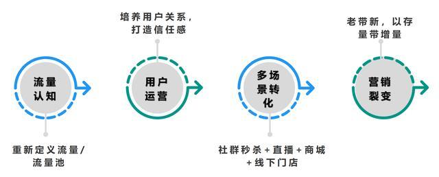 如何搭建一个活跃温暖的社群(如何活跃社群)