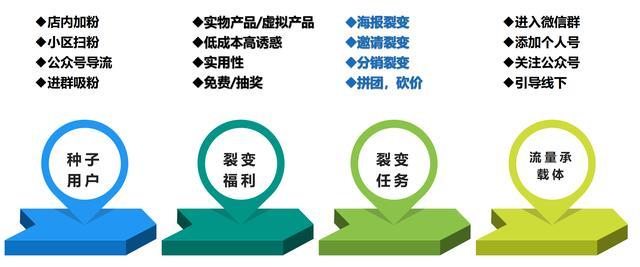 如何搭建一个活跃温暖的社群(如何活跃社群)