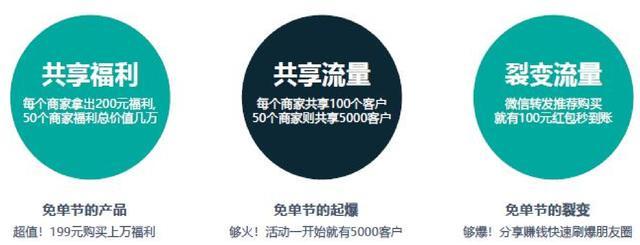 如何用<a href=https://maguai.com/list/59-0-0.html target=_blank class=infotextkey><a href=https://maguai.com/list/59-0-0.html target=_blank class=infotextkey>社区</a></a>社群玩转实体店