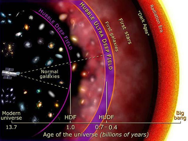 太阳光八分钟后才到地球,我们看到的都是过去吗?