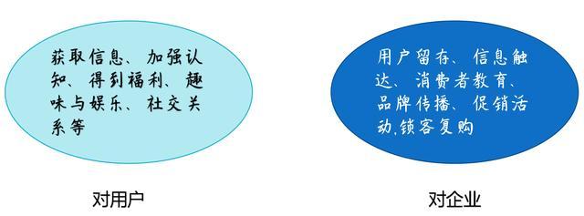如何用<a href=https://maguai.com/list/59-0-0.html target=_blank class=infotextkey><a href=https://maguai.com/list/59-0-0.html target=_blank class=infotextkey>社区</a></a>社群玩转实体店