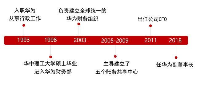 头条问答 孟晚舟是任正非的女儿 为何不姓任姓孟 132个回答