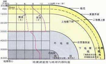 512汶川地震多少级，5.12汶川大地震震级是几级