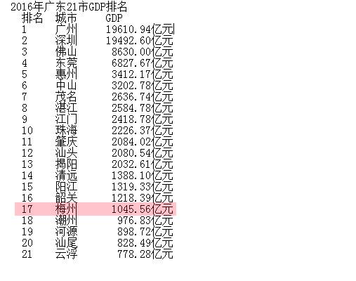 庐江台湾农民创业园，你认为湖北省的云梦县是个怎样的县城