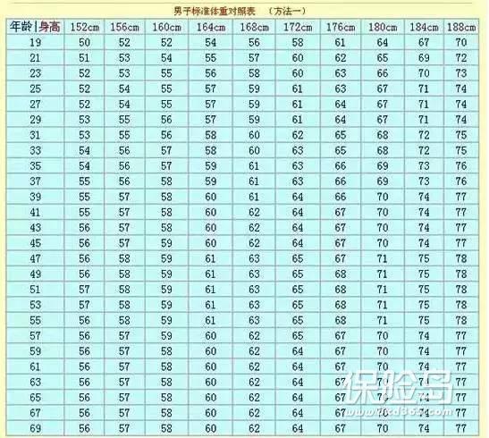 头条问答 男1身高 多少体重比较合适 营养医师黎明的回答 0赞
