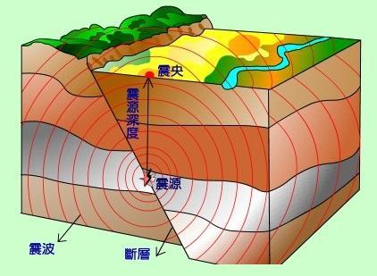 唐山大地震是几级地震，唐山大地震震级比汶川地震小，为何伤亡要大许多