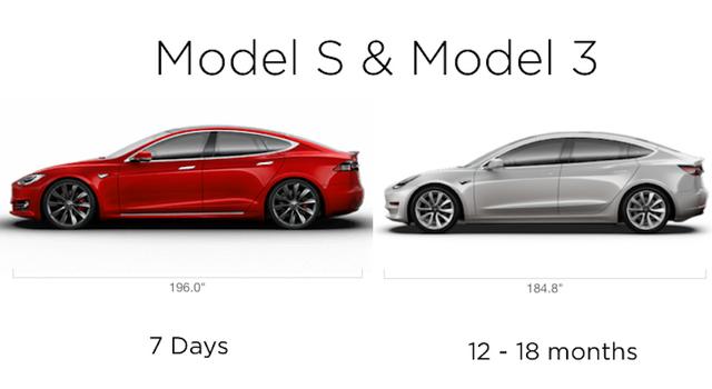 特斯拉suv电动汽车价格，特斯拉将Model 3降至30万以下，新能源汽车的未来已来