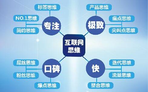 什么是蓝海？什么是红海？什么是互联网思维？