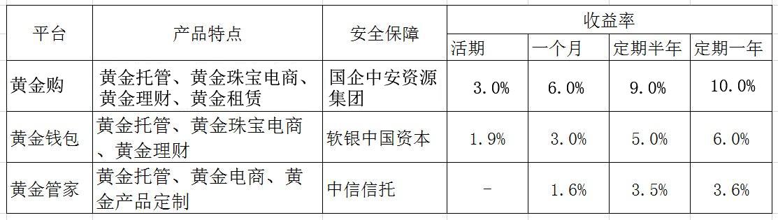 谁有2017年最新的P2P理财平台排名？