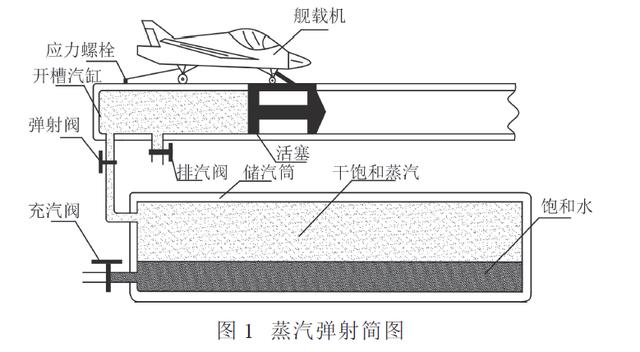 弹射起飞的原理示意图图片