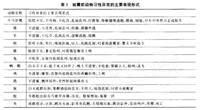 地震后的狗狗高清:地震前，哪些小动物的反应最强烈？