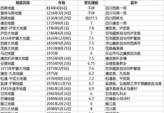 宜宾地震发现大蛇:在农村有些农民家里为什么经常进去蛇又有什么好的防治方法吗