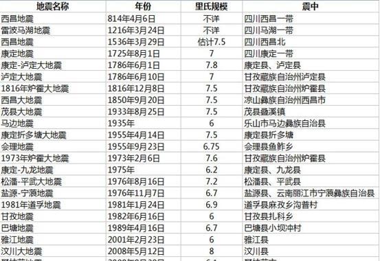 汶川地震原因揭秘，四川地震频繁是什么原因造成的