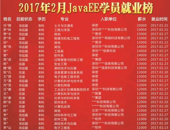 天津市静海区求职:入职前交四万元培训费，培训结束后承诺月薪五千，靠谱吗？