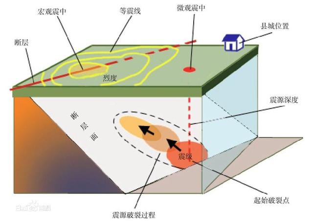 四川地震监控，成都未来有可能发生八级以上地震吗
