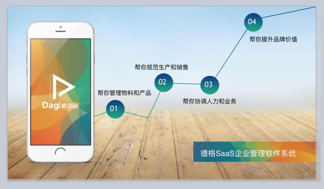 CRM和ERP是什么,企业管理应该怎么选择呢？