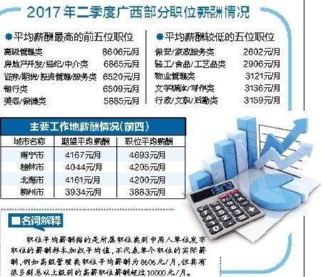 南宁兼职日结<a href=https://maguai.com/list/63-0-0.html target=_blank class=infotextkey>招聘</a>信息:在南宁做什么工作收入高一点？(在南宁做什么工作工资高一些)