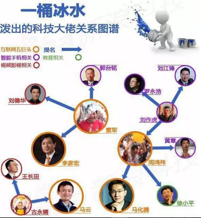 丁磊老婆:你介意自己的女朋友是农村的吗？