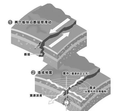 汶川地震原因揭秘，四川地震频繁是什么原因造成的