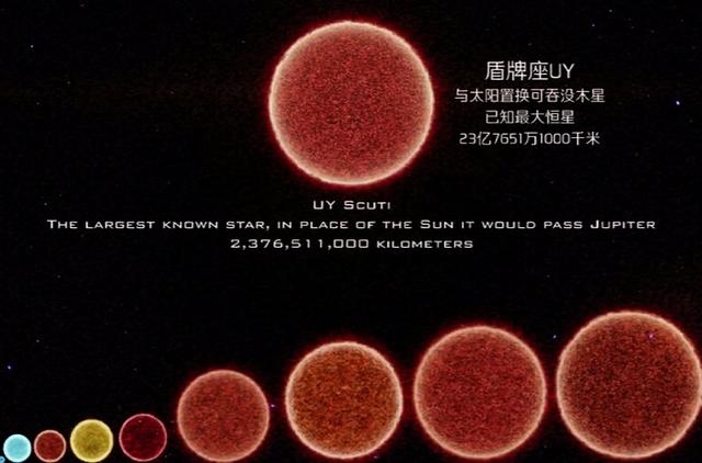 初八将现双星拱月:最大的星球到底有多大？能否说得具体一点？