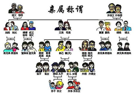 七羽 灵毒二代:“五服”、“六亲”、“九族”与“祖宗十八代”都是什么意思？