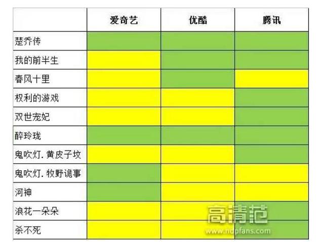 创业 mp4，当年租VCD都能接受，为什么现在付费视频网站不行