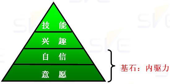 总是:我总是自寻烦恼该怎么办？