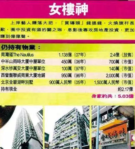 关之琳、刘嘉玲等老影星不演电影后是靠什么赚钱的？