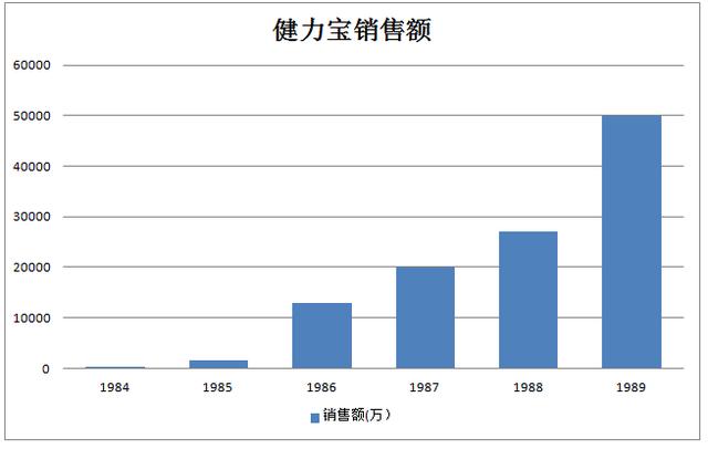 健力宝代理(健力宝代理经销商)