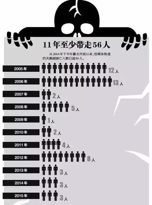 合肥蹦极事故:合肥天鹅湖为什么总出事故
